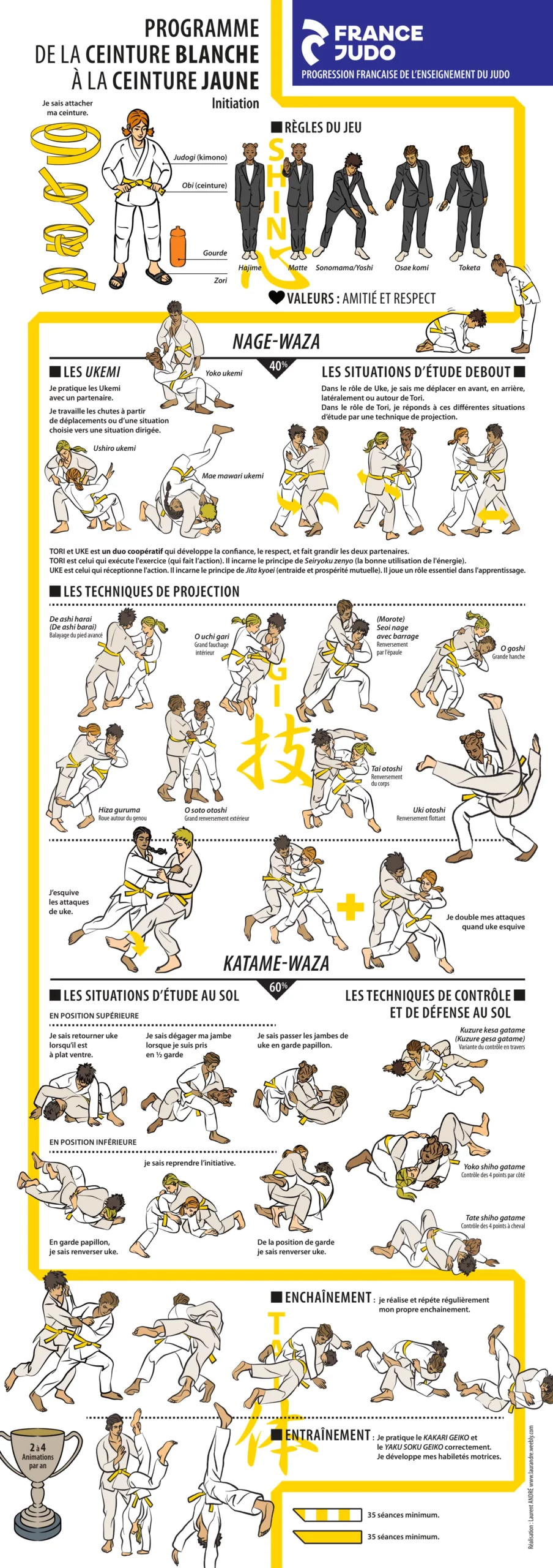Judo : programme de la ceinture blanche à la ceinture jaune (initiation)