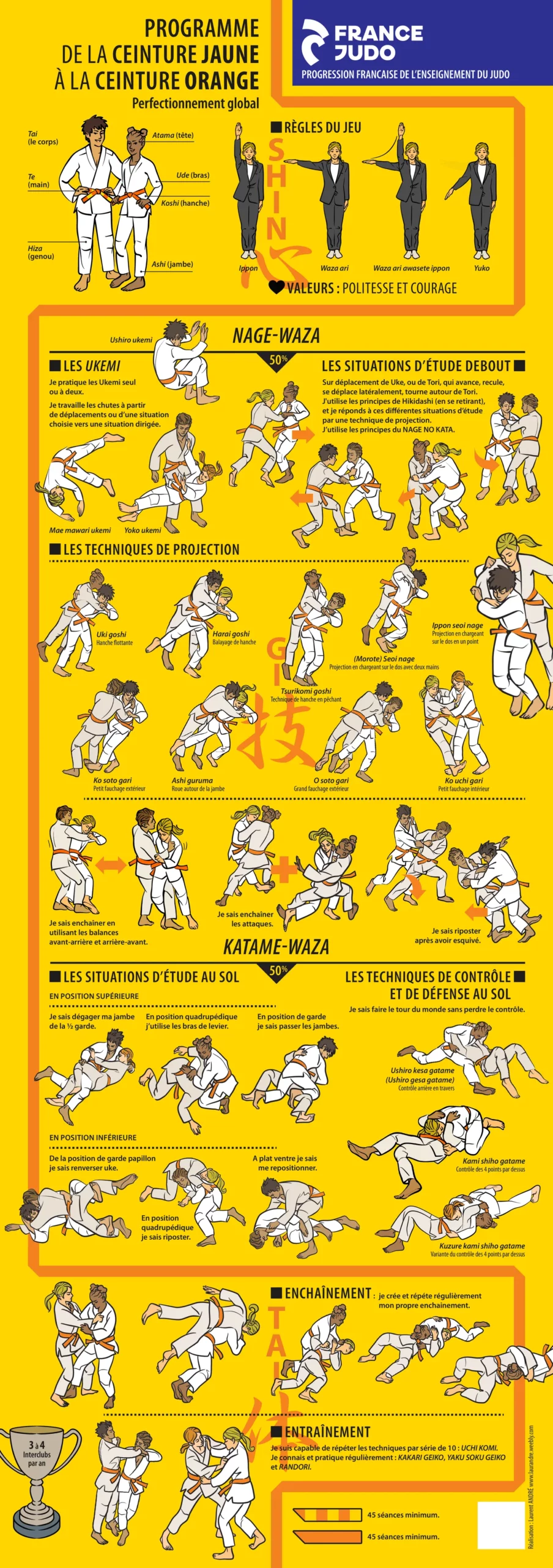 Judo : programme de la ceinture jaune à la ceinture orange (perfectionnement global)