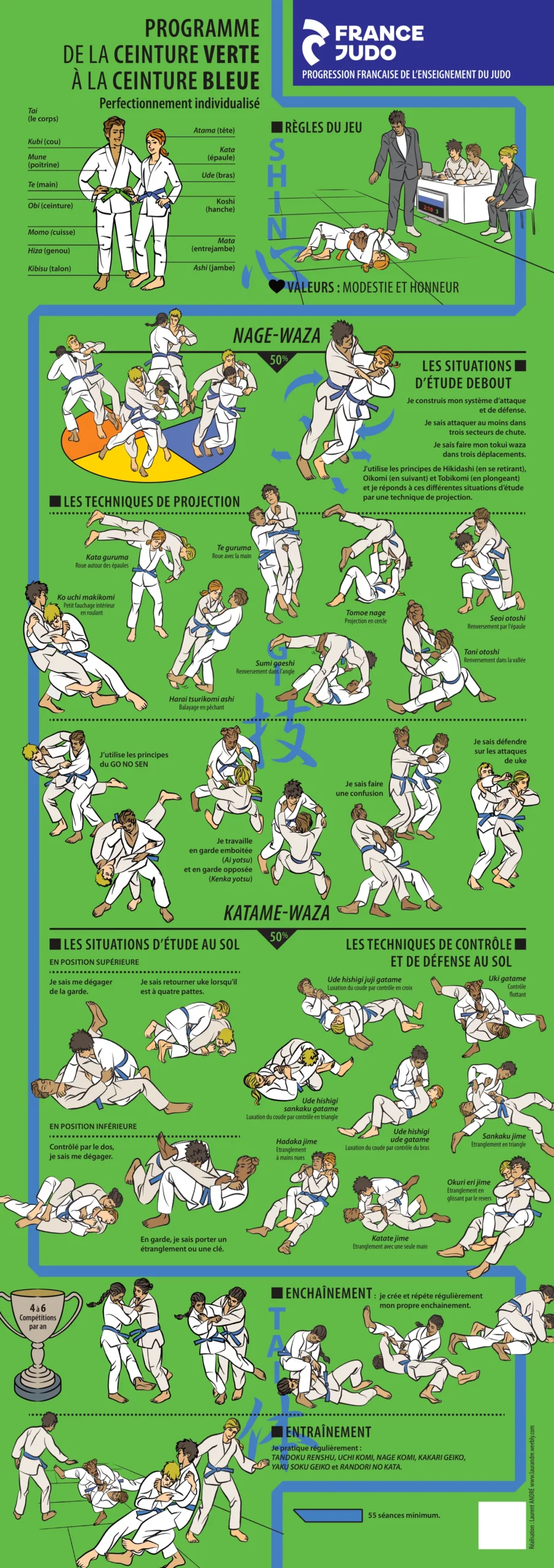 Judo : programme de la ceinture verte à la ceinture bleue (perfectionnement individualisé)